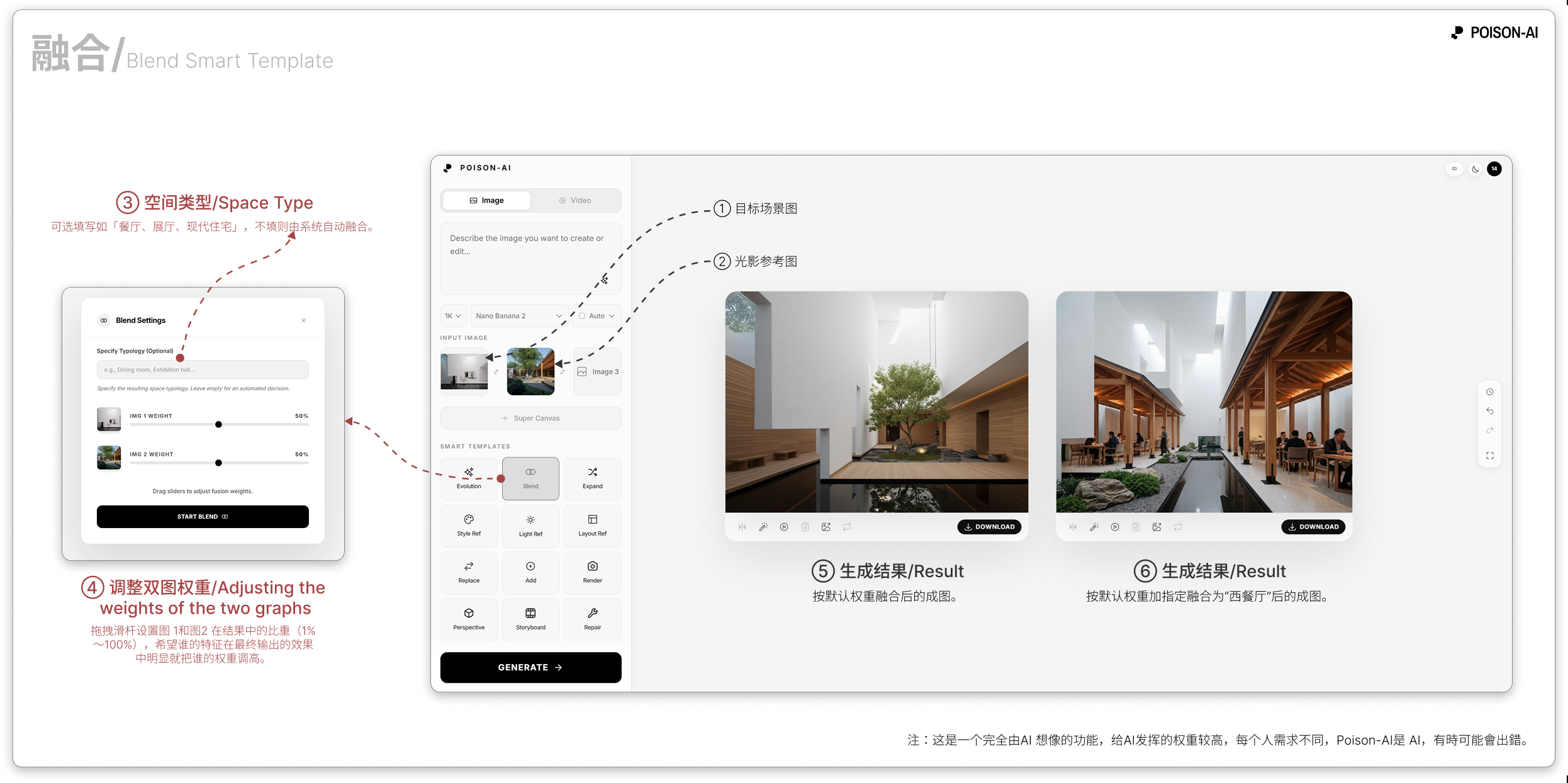 融合模版：设置弹窗与生成结果（16:9 合图）