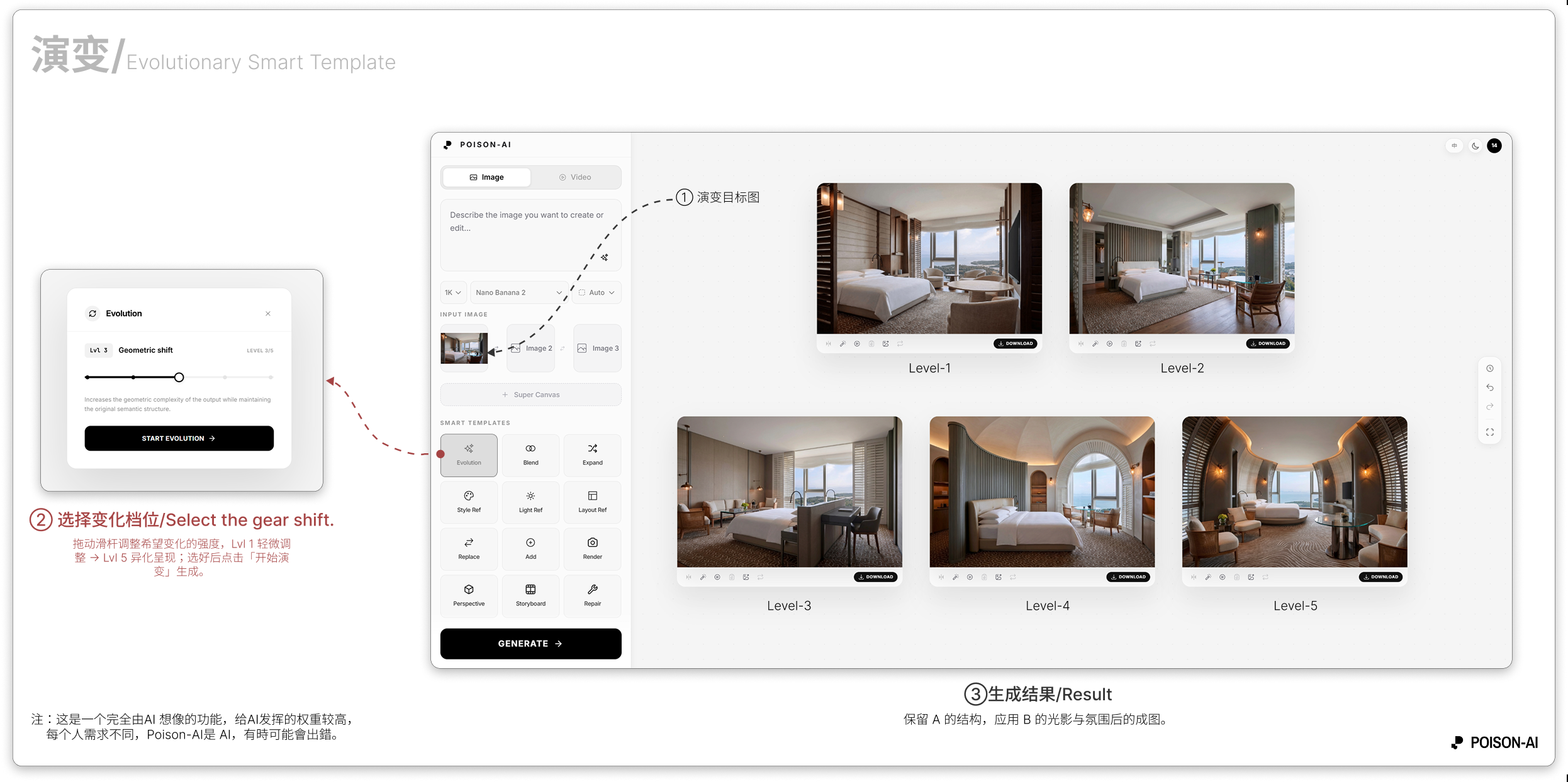 演变模版：设置弹窗与生成结果（16:9 合图）