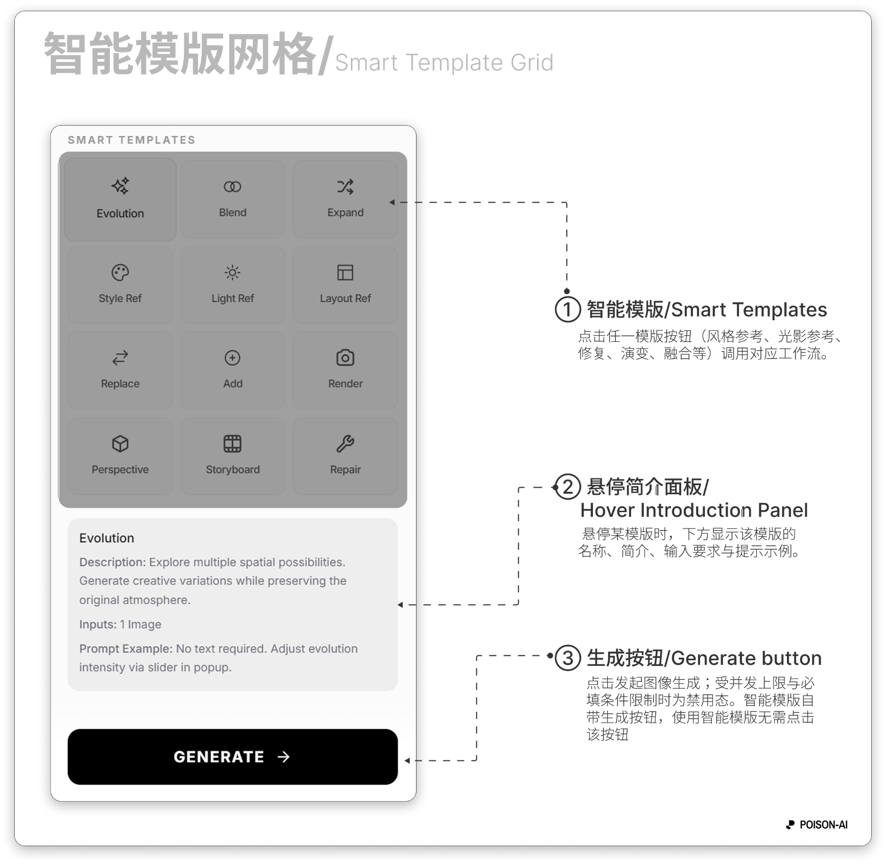 底部主「生成」按钮