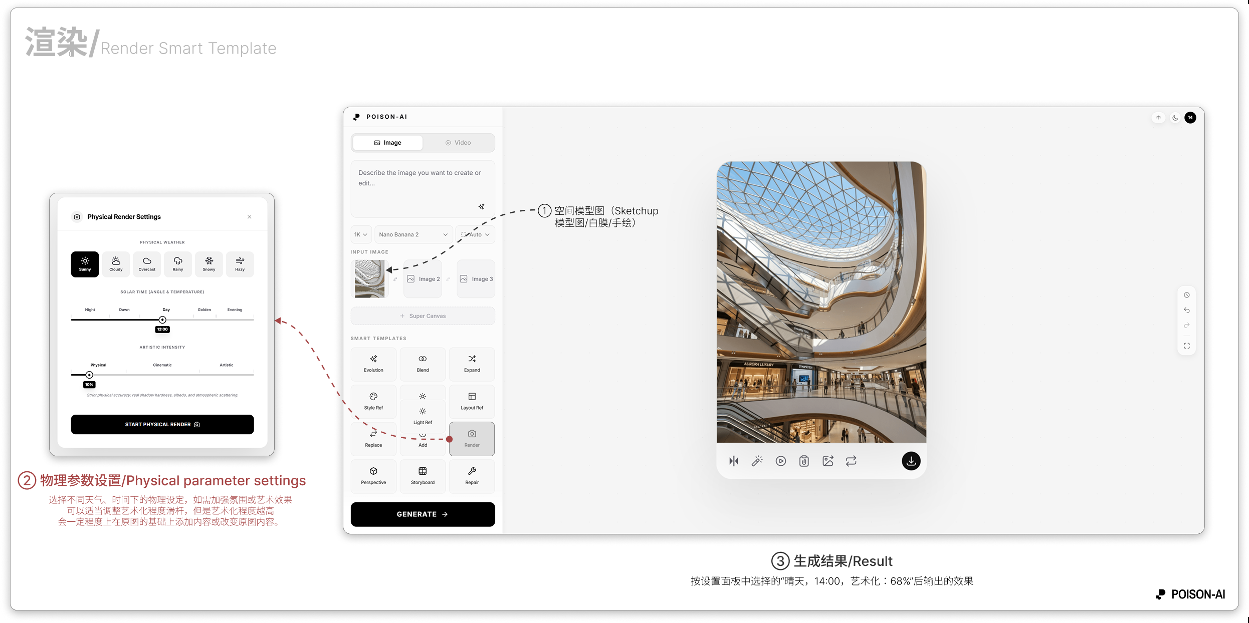 渲染模版：设置弹窗与生成结果（16:9 合图）