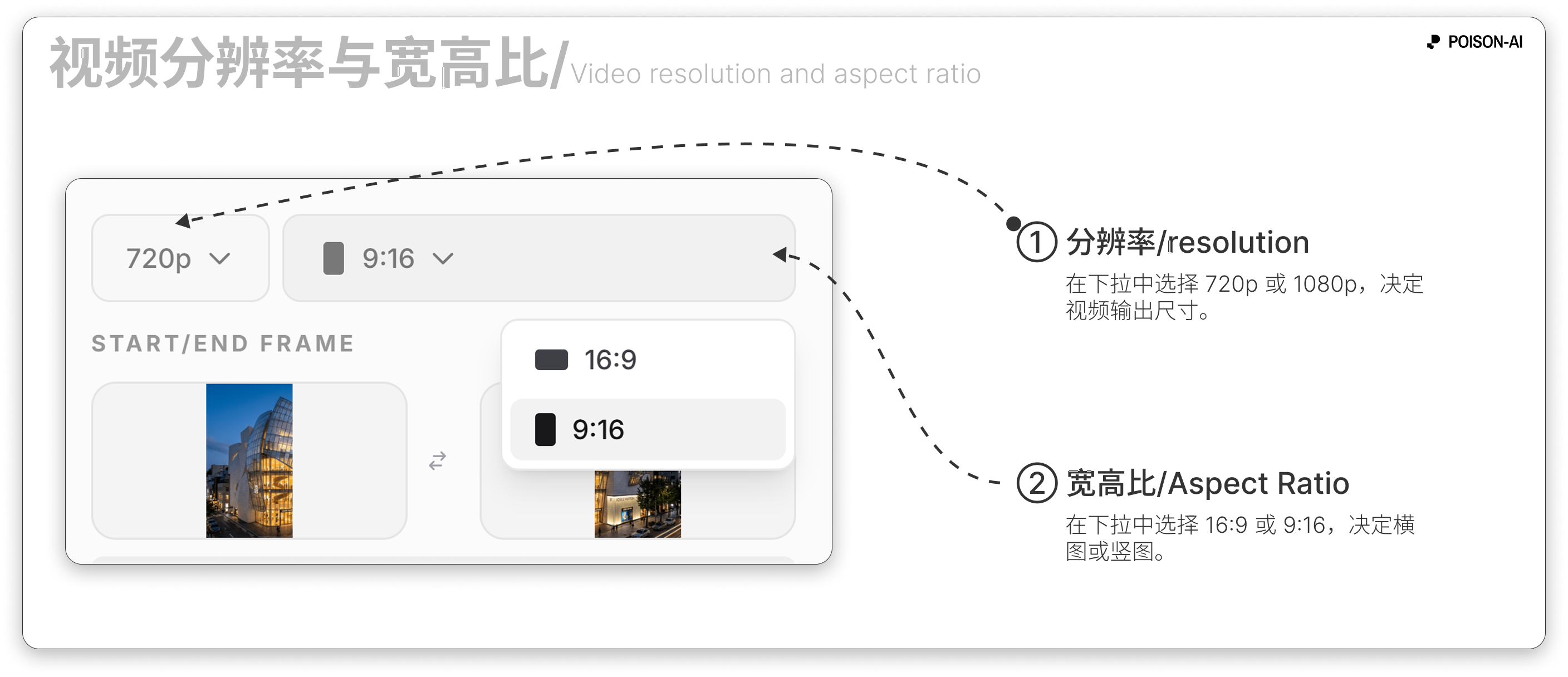 视频分辨率与宽高比下拉